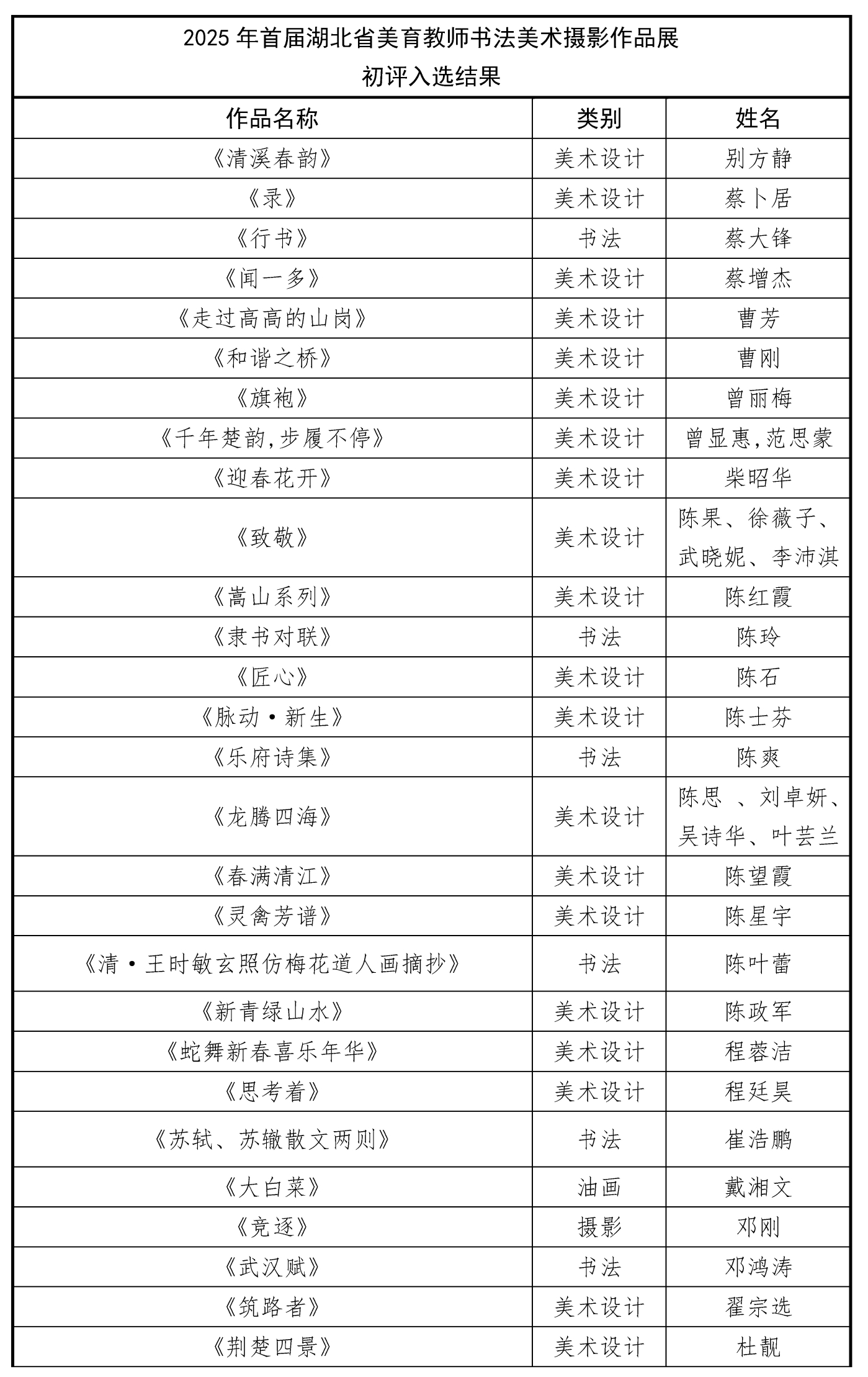 1009-2025首届湖北省美育教师作品展初评结果20251010_页面_2 1009-2025首届湖北省美育教师作品展初评结果20251010_页面_2
