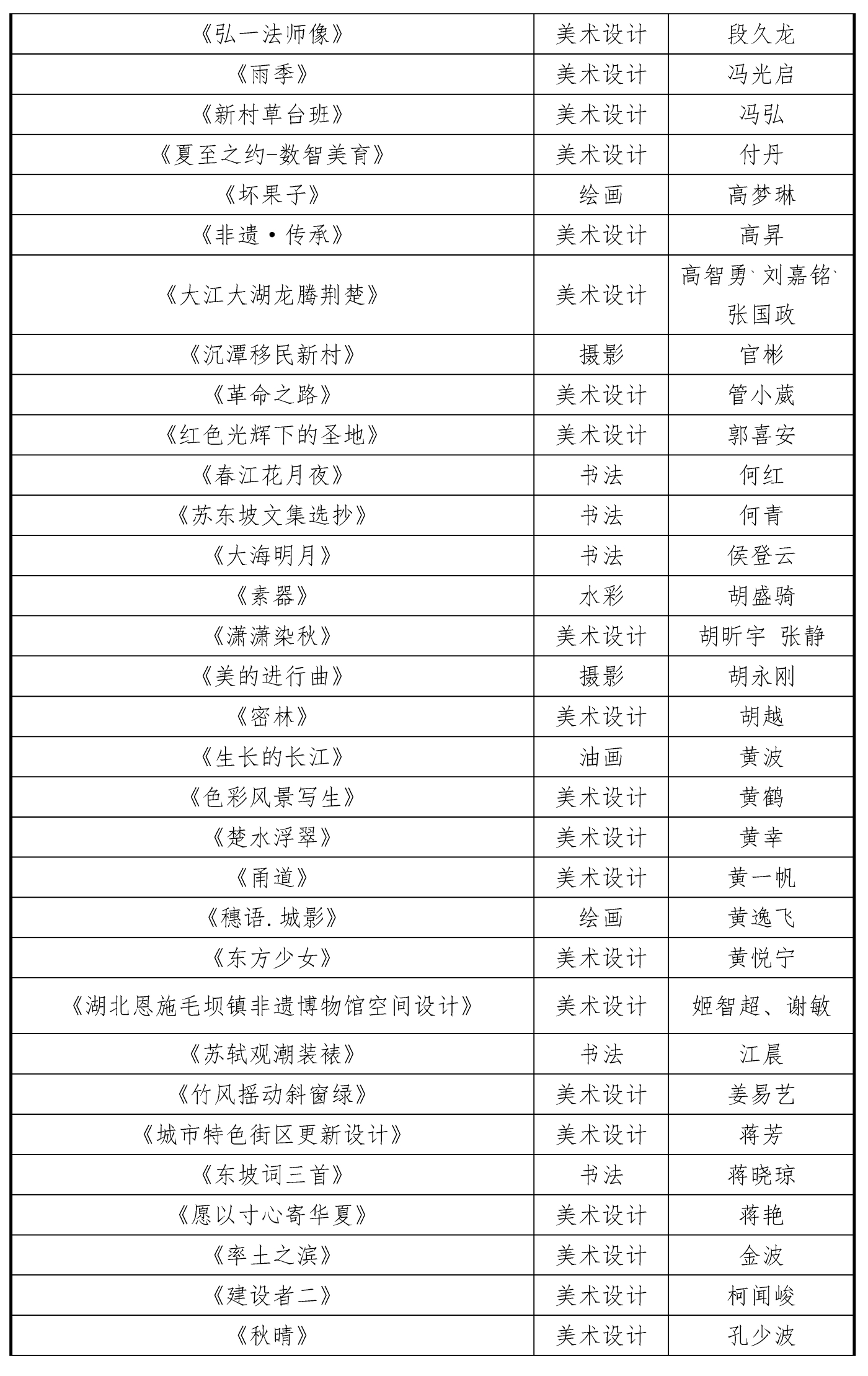 1009-2025首届湖北省美育教师作品展初评结果20251010_页面_3 1009-2025首届湖北省美育教师作品展初评结果20251010_页面_3
