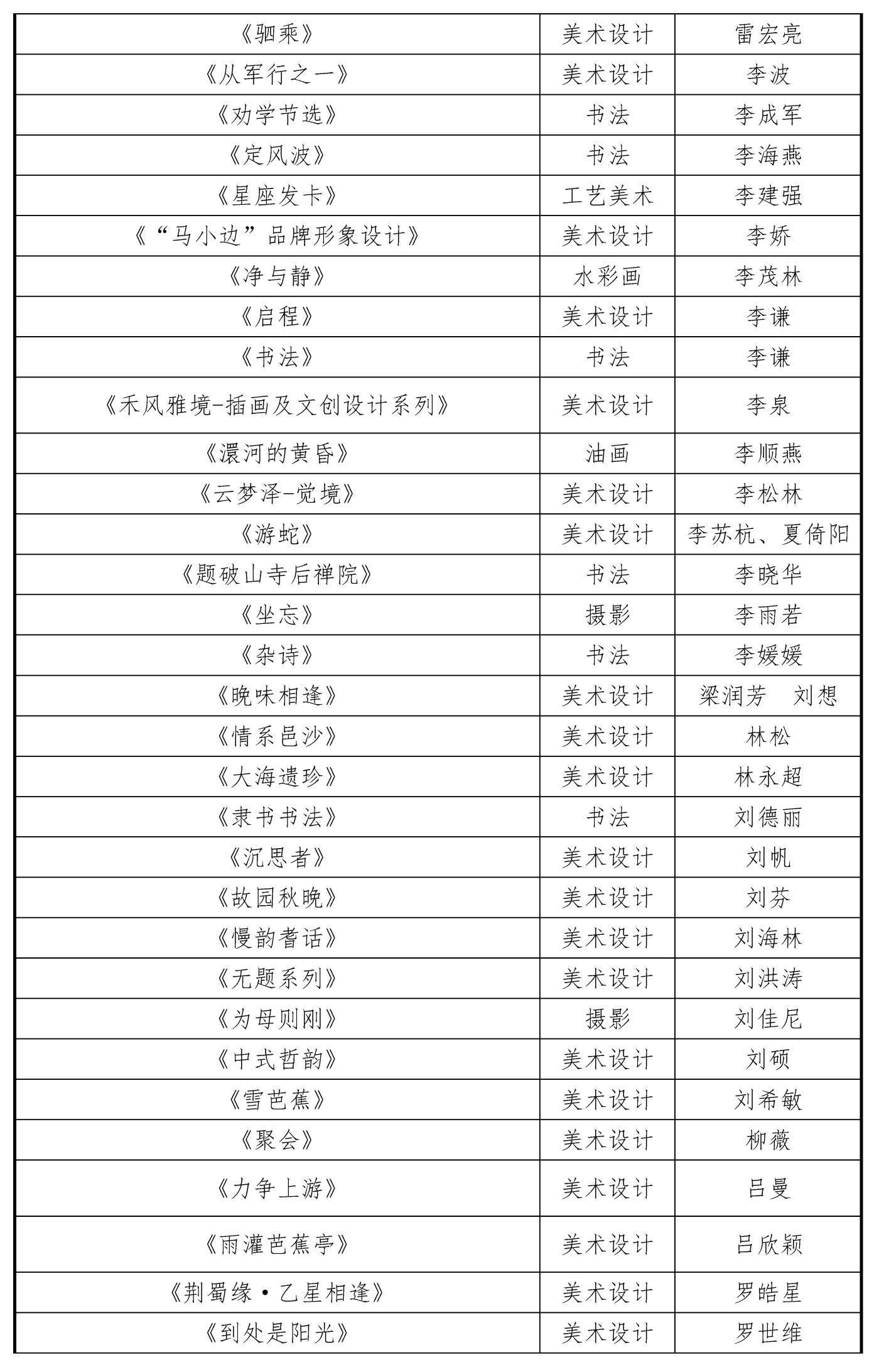 1009-2025首届湖北省美育教师作品展初评结果20251010_页面_4 1009-2025首届湖北省美育教师作品展初评结果20251010_页面_4