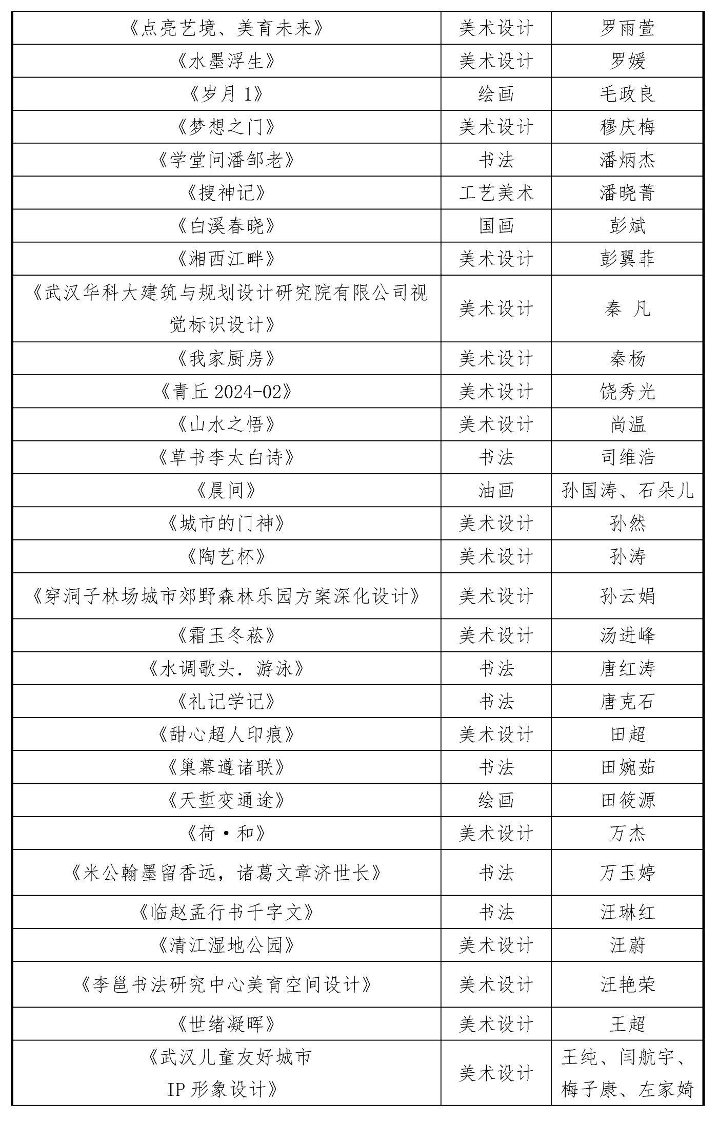 1009-2025首届湖北省美育教师作品展初评结果20251010_页面_5 1009-2025首届湖北省美育教师作品展初评结果20251010_页面_5
