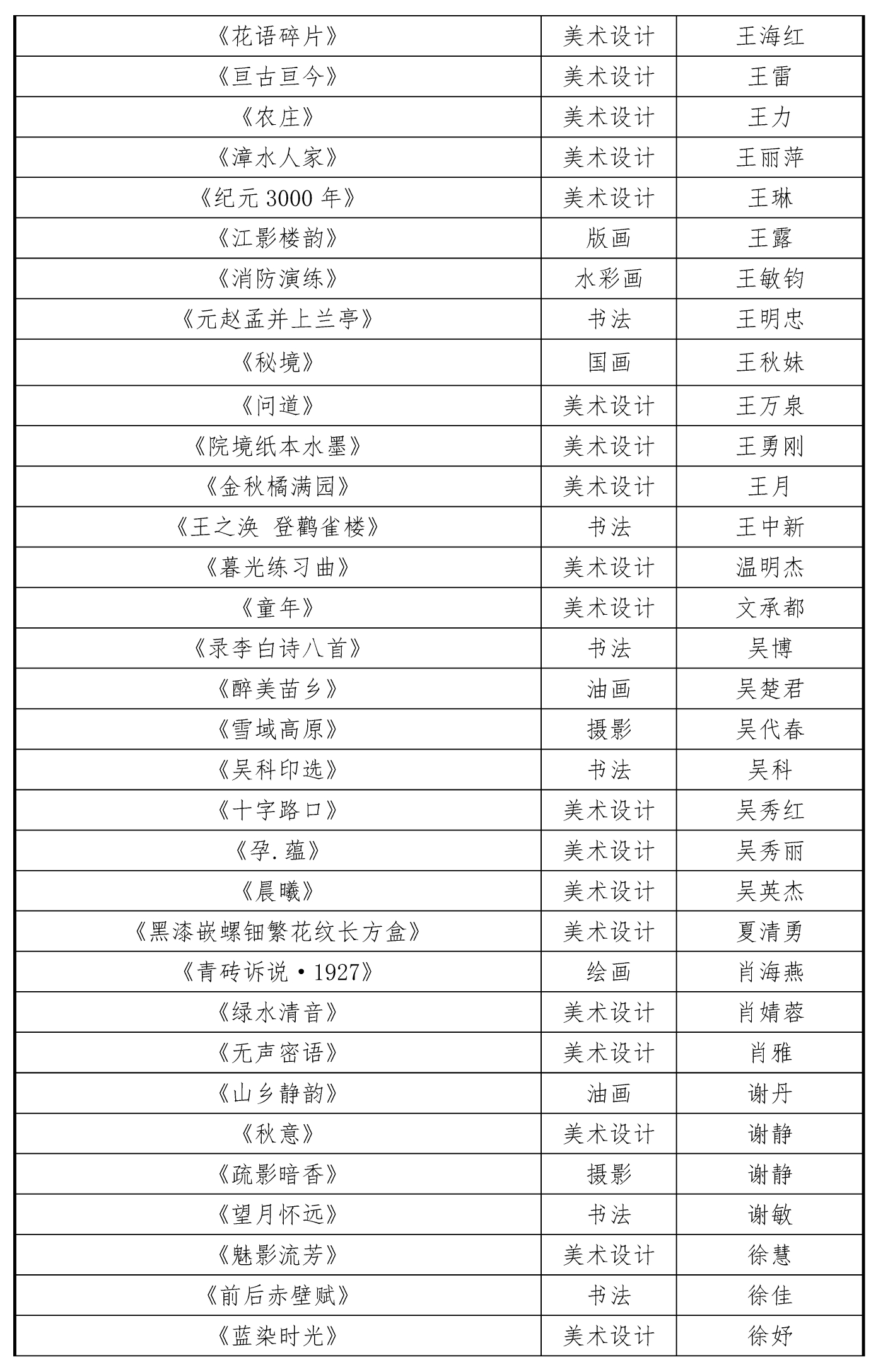1009-2025首届湖北省美育教师作品展初评结果20251010_页面_6 1009-2025首届湖北省美育教师作品展初评结果20251010_页面_6