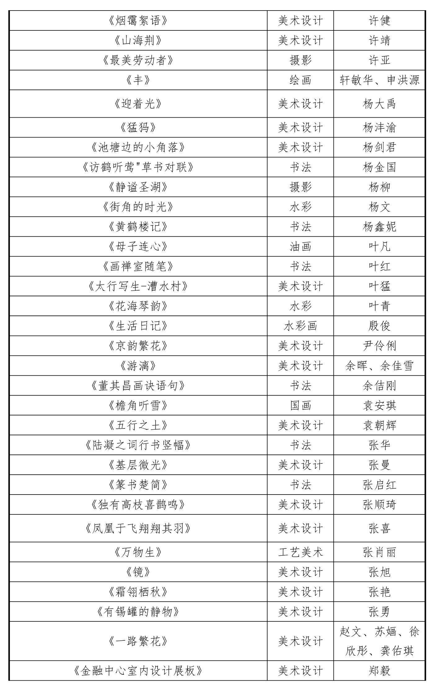 1009-2025首届湖北省美育教师作品展初评结果20251010_页面_7 1009-2025首届湖北省美育教师作品展初评结果20251010_页面_7