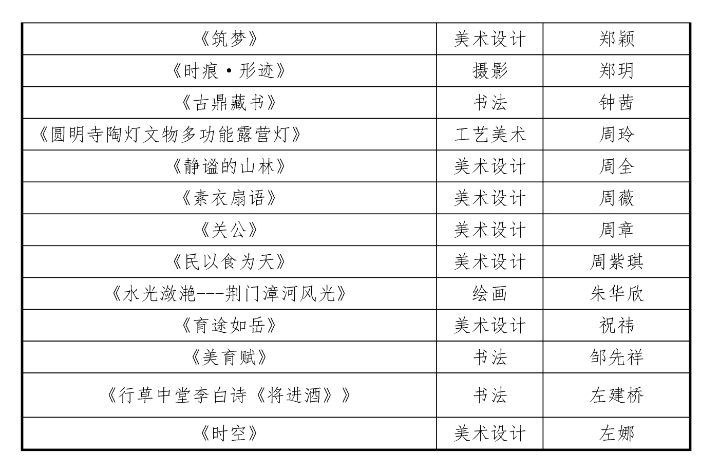1009-2025首届湖北省美育教师作品展初评结果20251010_页面_8 1009-2025首届湖北省美育教师作品展初评结果20251010_页面_8